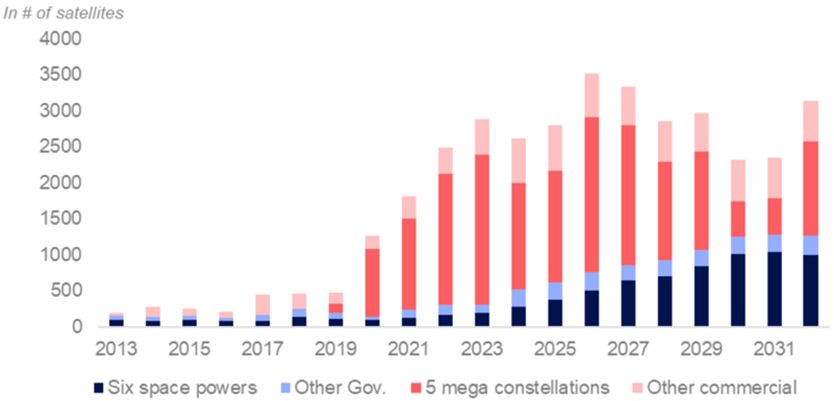 A graph of a number of peopleDescription automatically generated with medium confidence