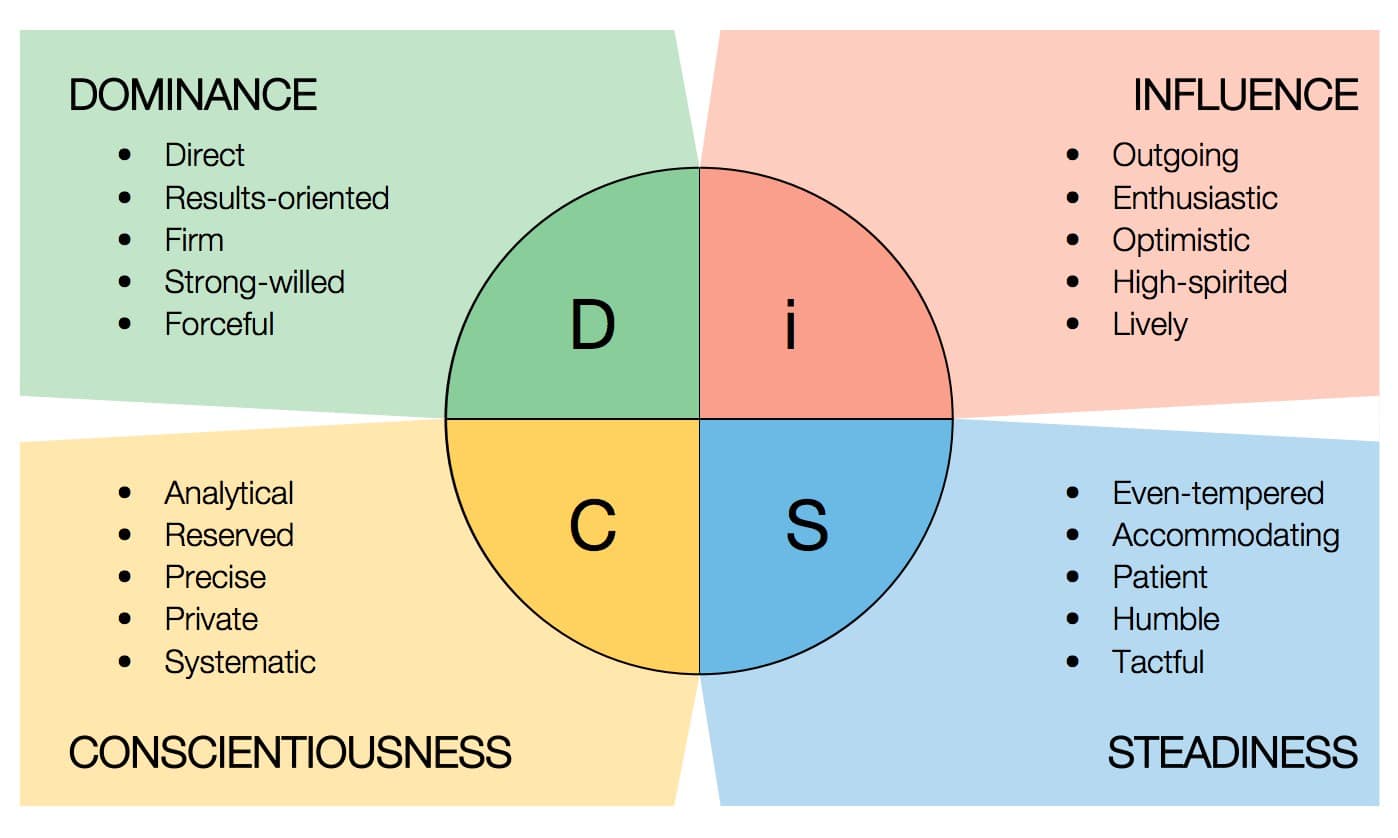 7 Best Work Personality Tests Discover Your Workplace Persona Teal