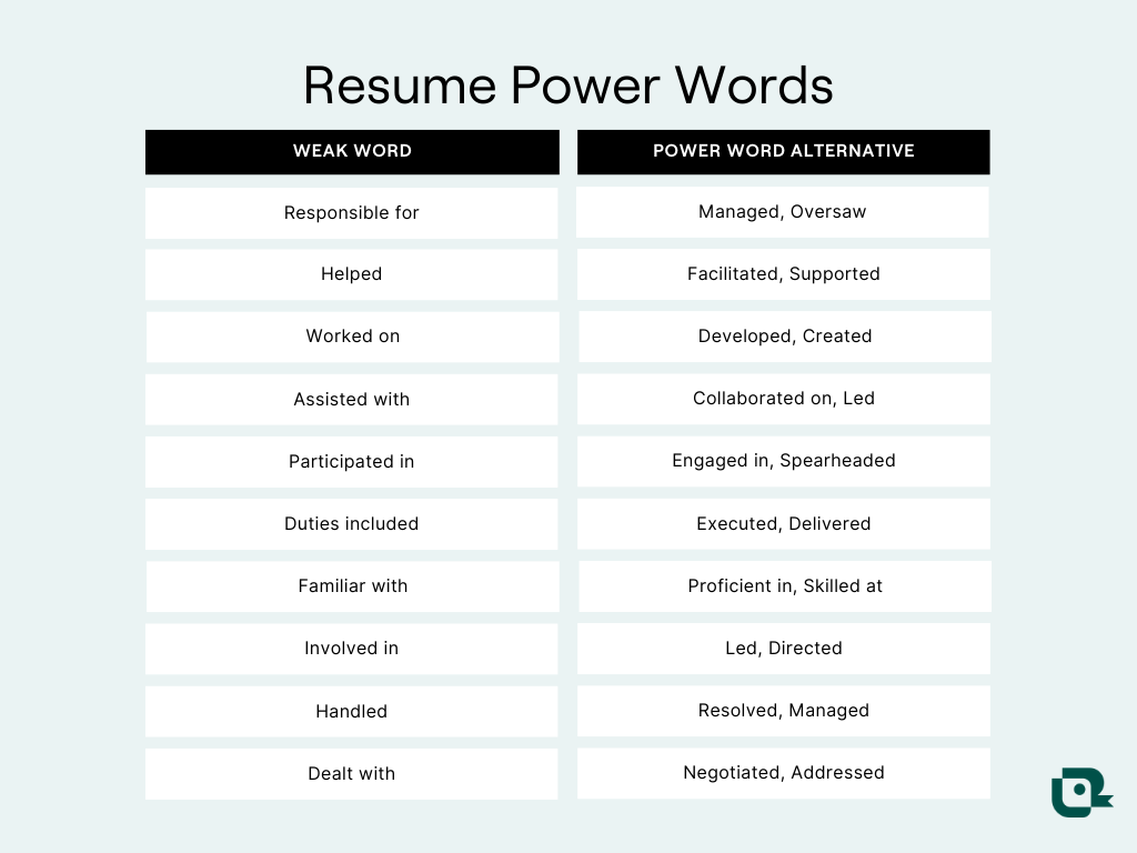 List of resume power words like "managed" and "led"