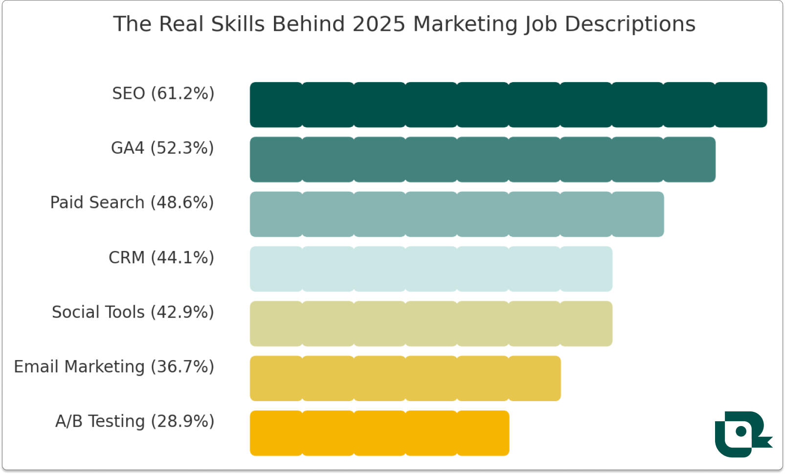Top resume skills in 2025 for marketing jobs