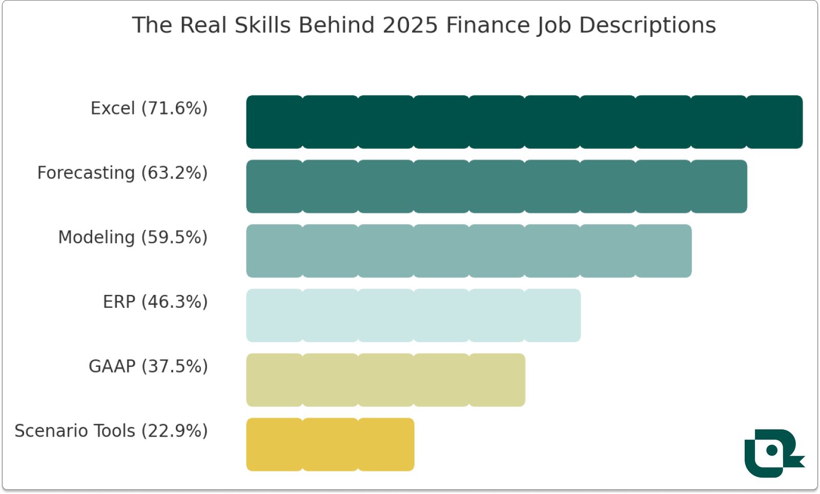 Which resume skills to list in 2025 for software