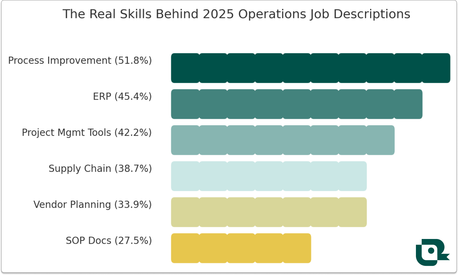 Top resume skills to list in 2025 for operations jobs