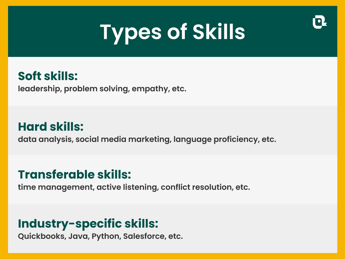 A graphic of types of skills for a resume