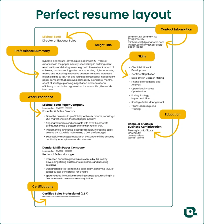 Perfect resume image of layout and sections