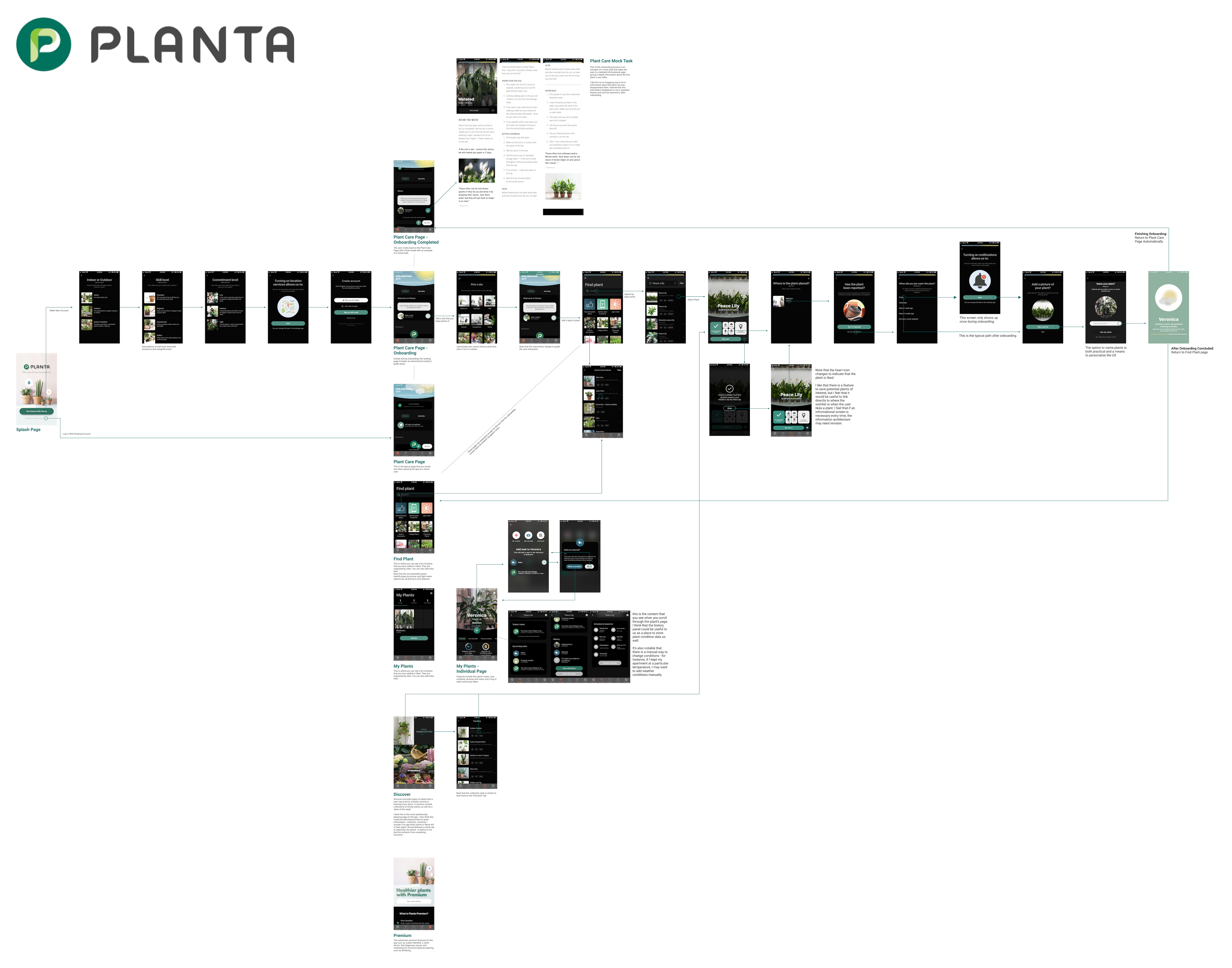 A zoomed-out image of a task flow chart depicting the navigation process within the Planta App. The chart outlines the sequential steps and user interactions as they navigate through the app, providing insights into the user journey and key features of the Planta App.