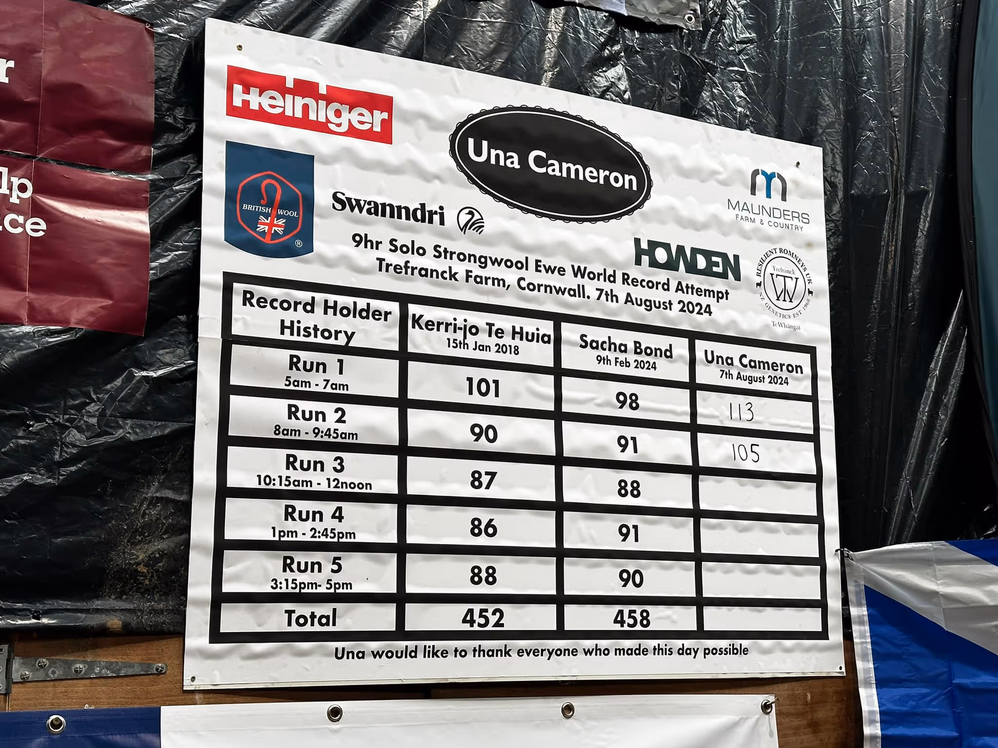 BORDERS SHEARER UNA CAMERON TAKES WORLD RECORD