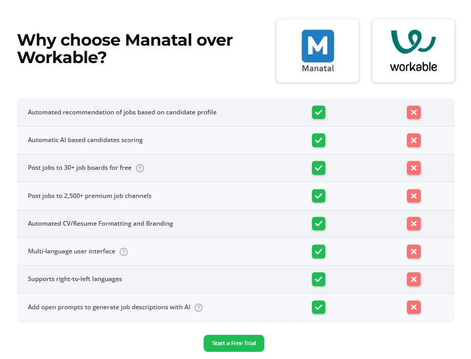 Manatal vs Workable