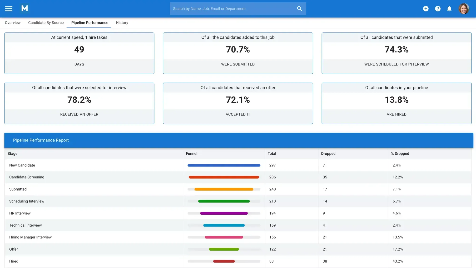 Manatal enhance social media recruiting through reports and analytics