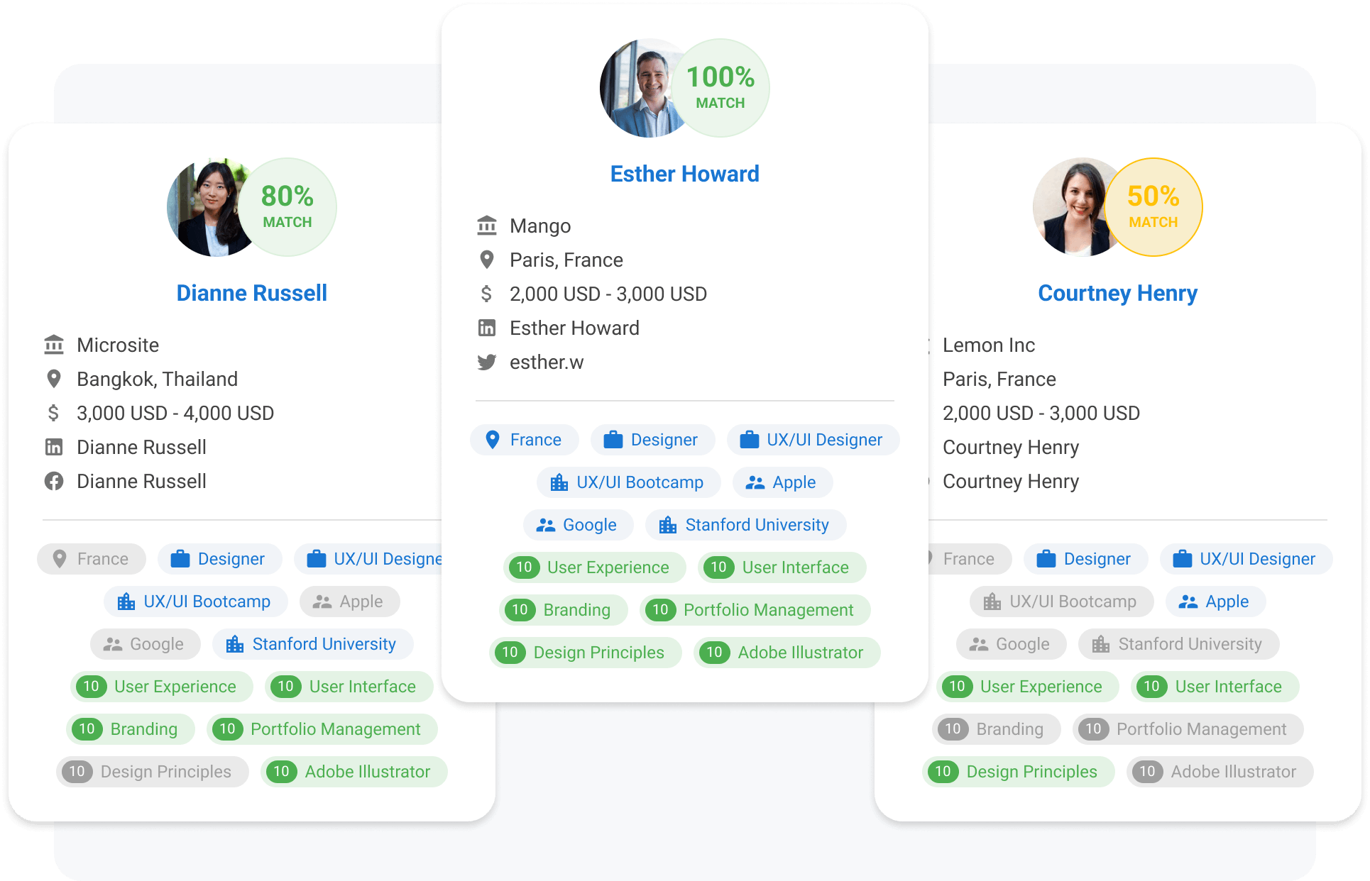 Manatal AI recommend candidate matches