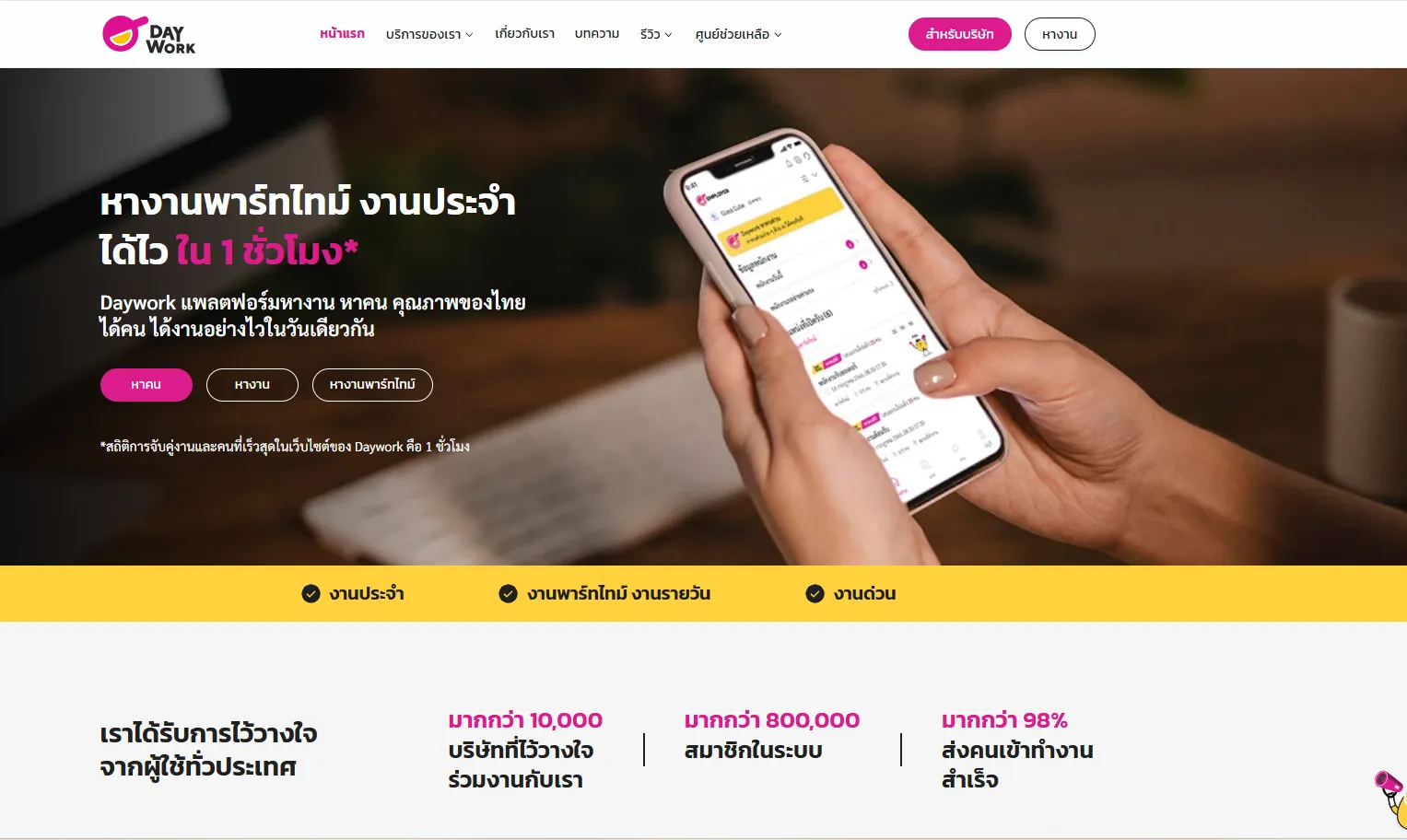 job posting Thailand-Daywork
