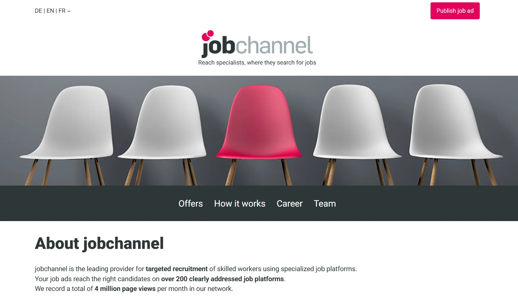 Job Sites in Switzerland-Jobchannel
