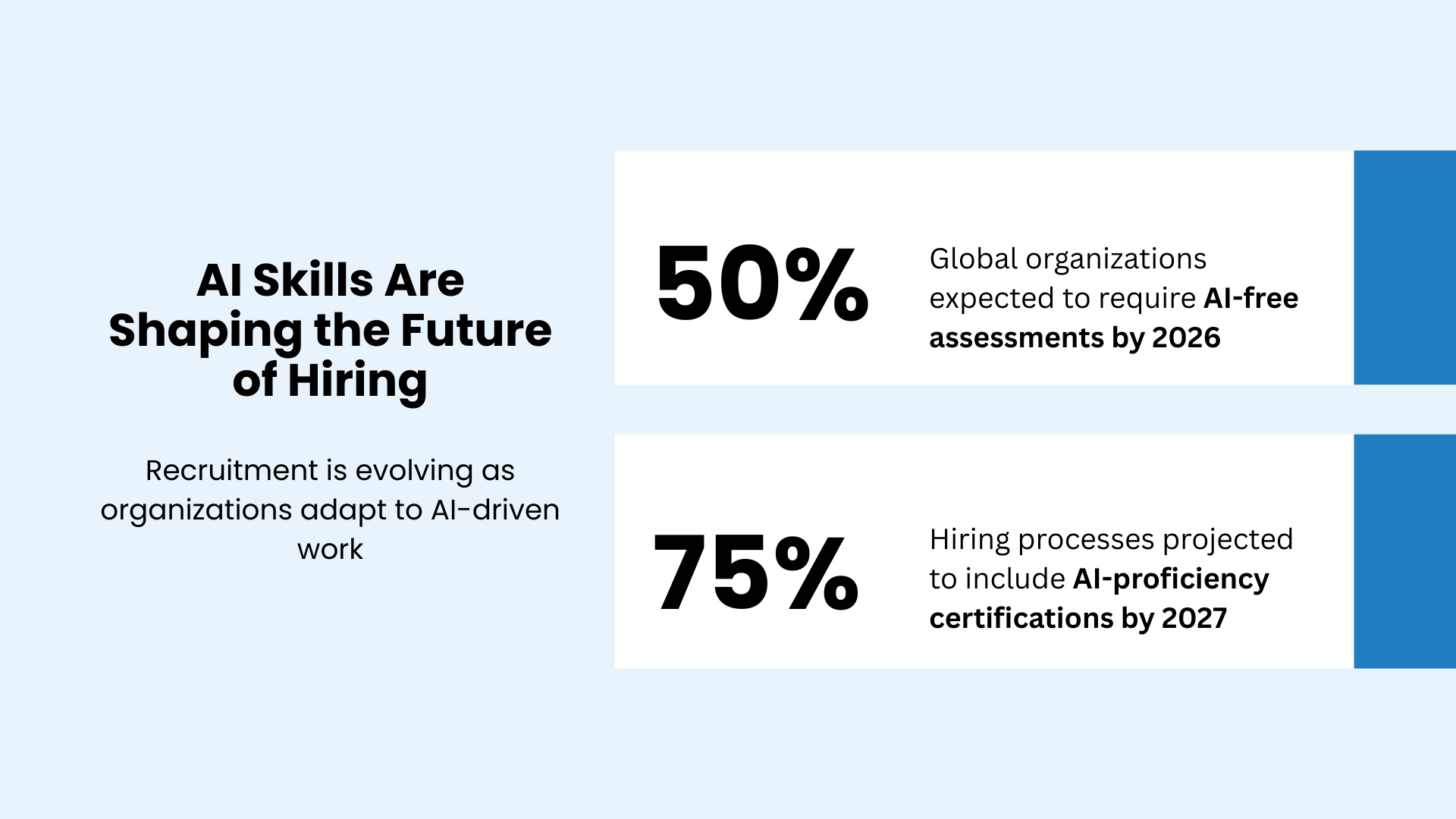 AI skills are redefining how companies hire and assess talent.