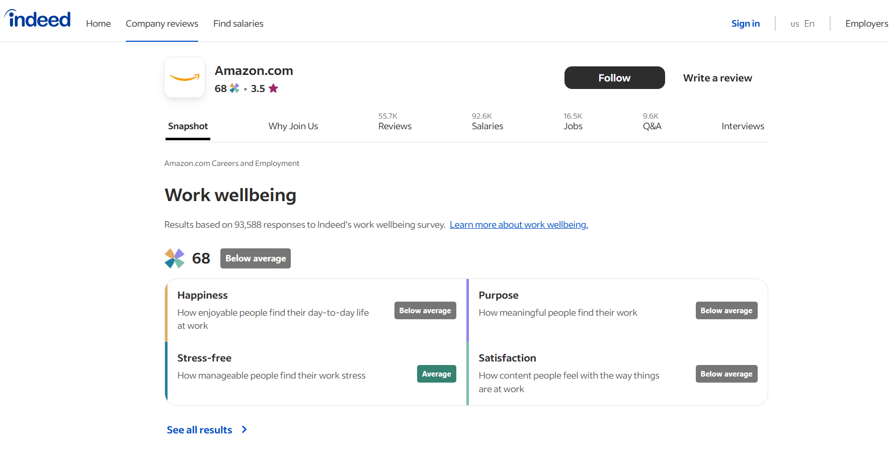 An Indeed company page highlighting workplace culture and employee benefits to enhance employer branding