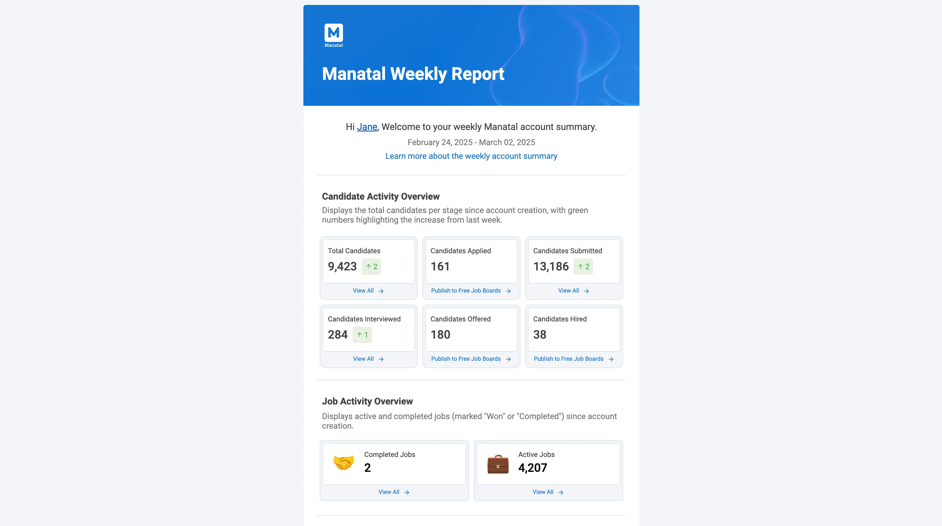 recruitment agency sales performance data