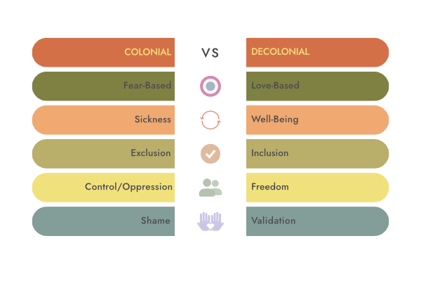the protocols of cultivating safe spaces