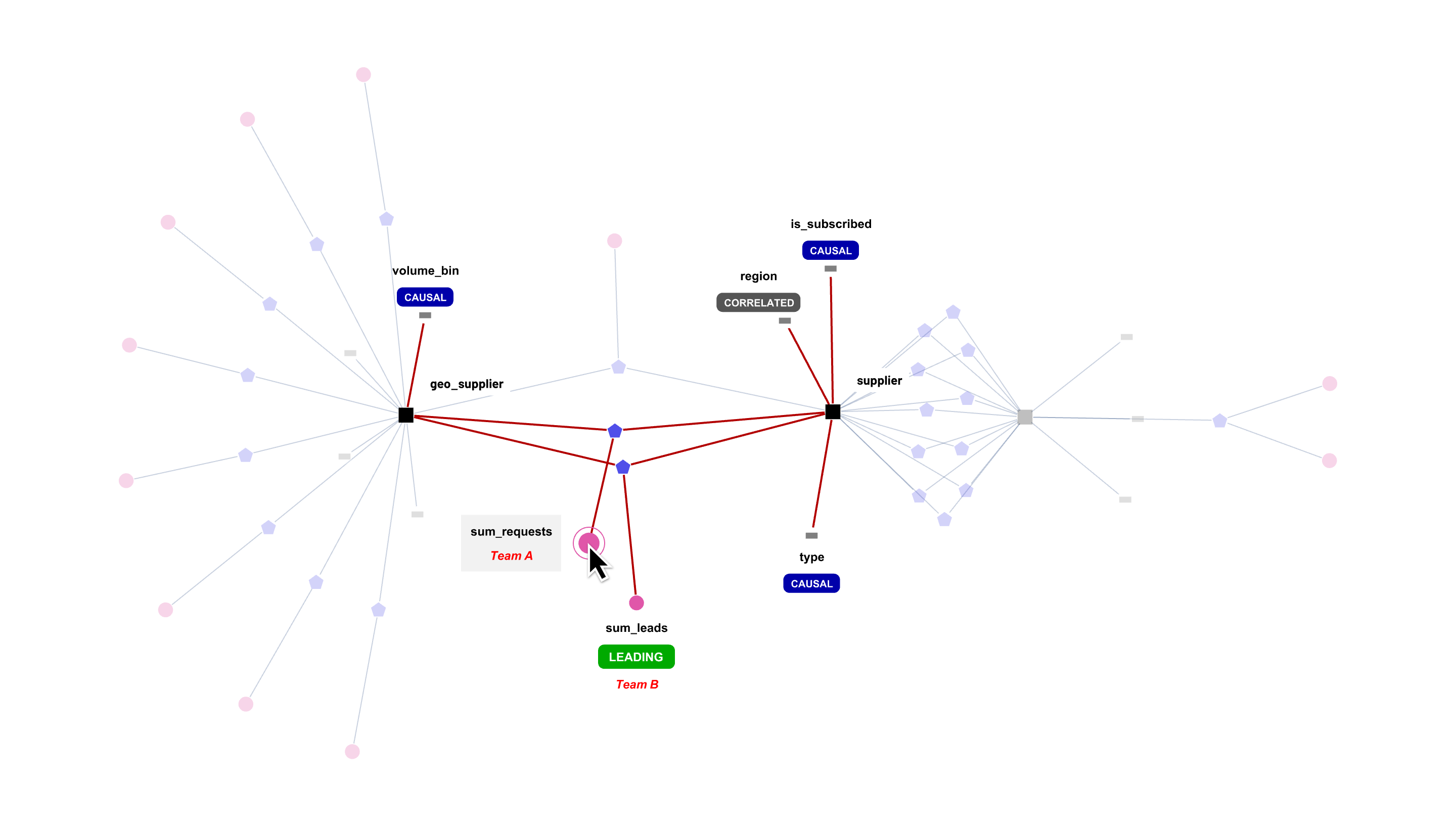 Business Semantic Graph - a Deeper Dive