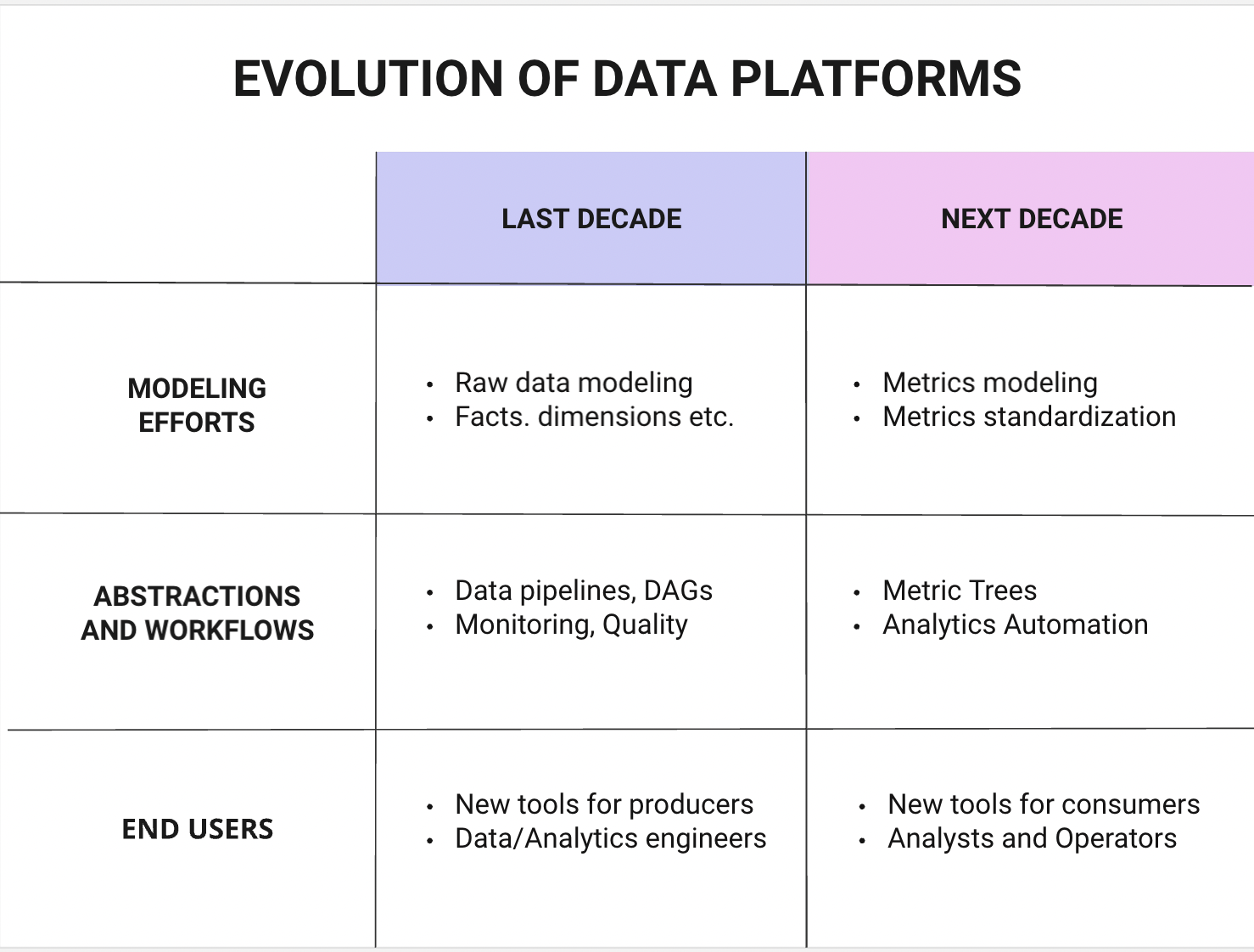 The Next Evolution of Data Platforms
