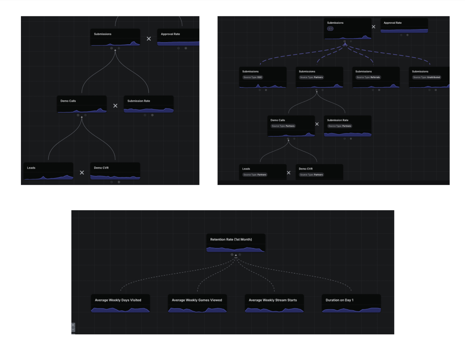The Power of Modeling the Business via Graphs