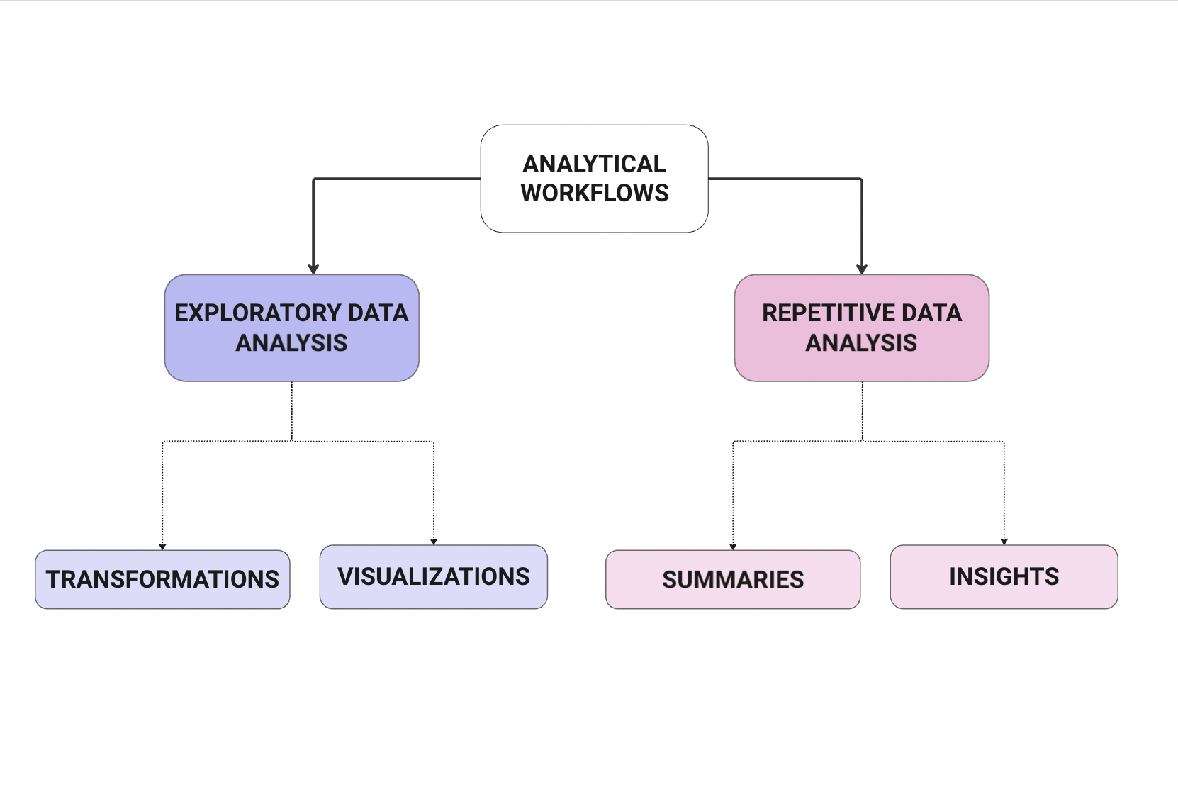 AI's Role in Data Analysis - EDA or RDA?