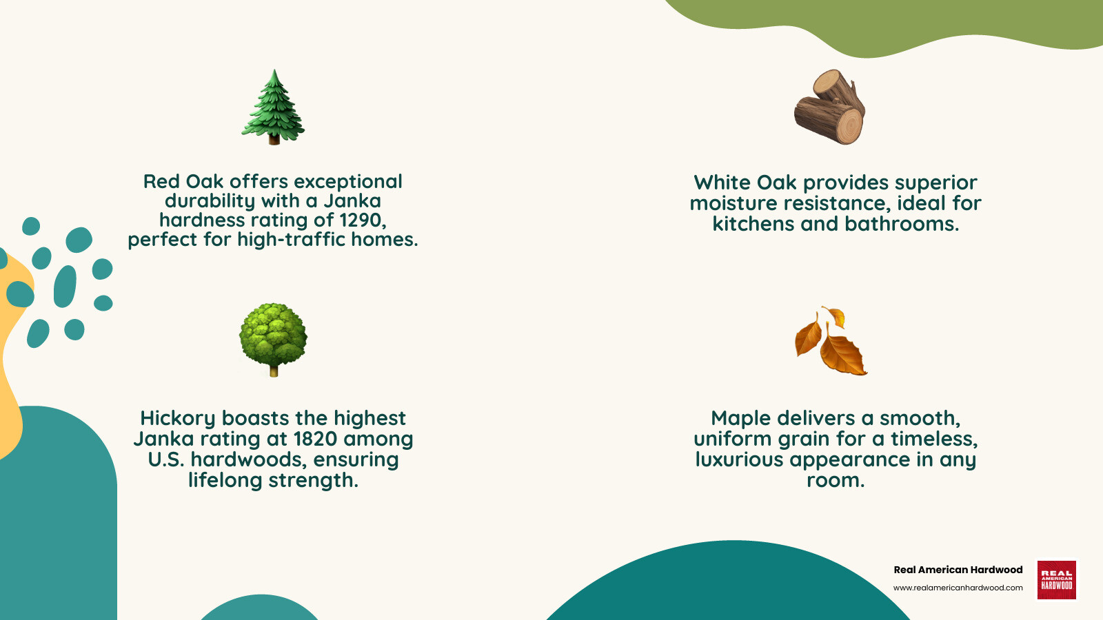 Infographic showing 7 real American hardwood flooring species and best uses - best laminate flooring that looks like Infographic showing 7 real American hardwood flooring species and best uses - best laminate flooring that looks like