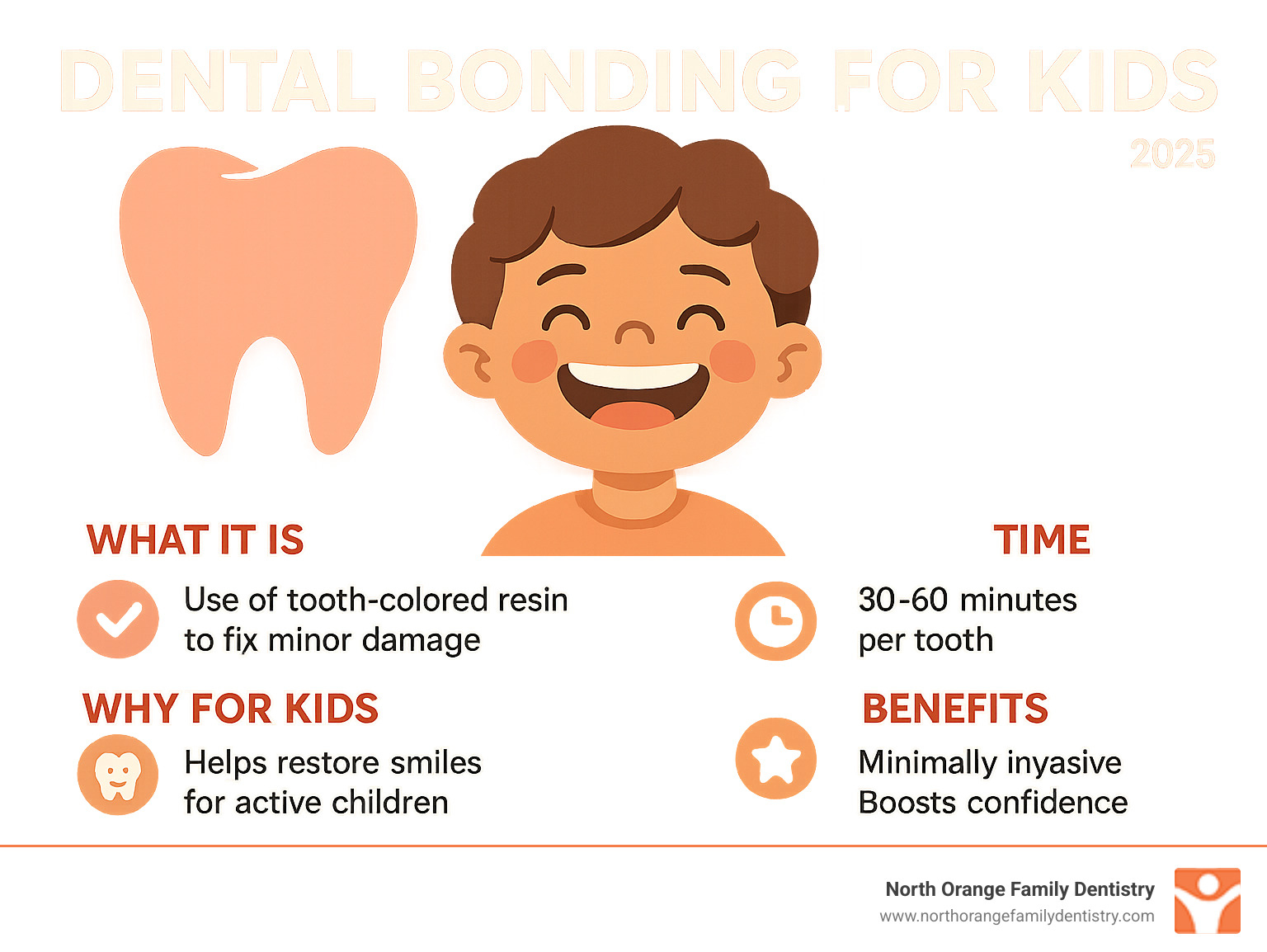 Infographic summarizing what dental bonding for kids is, why it's a good option, its quick procedure time, and key benefits like minimal invasiveness and boosting confidence - dental bonding for kids infographic 