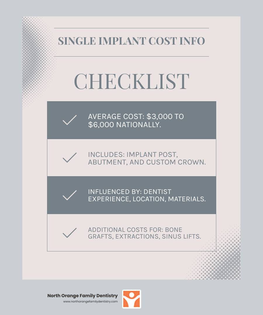 Infographic showing average dental implant costs for a single tooth, including the implant post, abutment, and crown, with an overall average range - dental implants cost infographic checklist-light-blue-grey