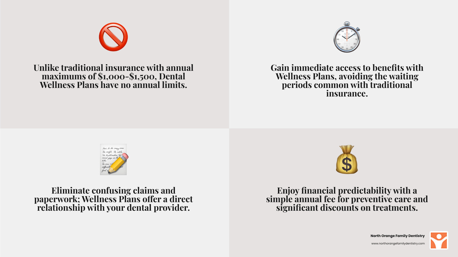 infographic comparing dental wellness plans versus traditional insurance showing annual costs, coverage limits, waiting periods, deductibles, and flexibility - dental wellness plan ohio infographic 4_facts_emoji_grey infographic comparing dental wellness plans versus traditional insurance showing annual costs, coverage limits, waiting periods, deductibles, and flexibility - dental wellness plan ohio infographic 4_facts_emoji_grey