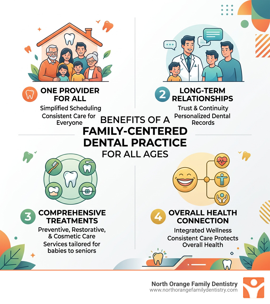 Benefits of a family-centered dental practice infographic for all ages - dental family infographic 