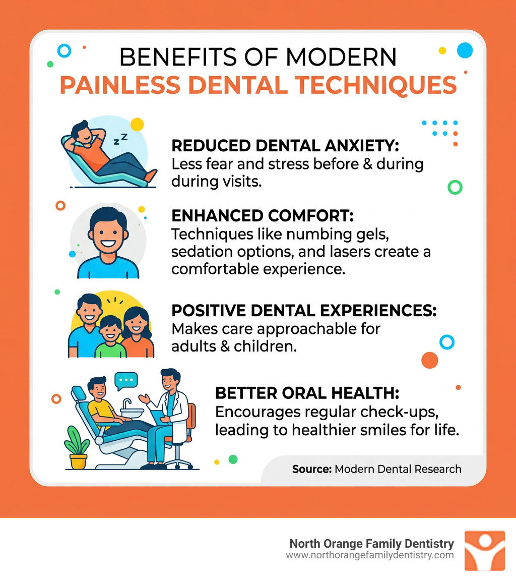 Benefits of modern painless dental techniques overview infographic - pain free dental care infographic 
