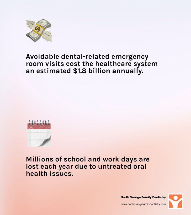 infographic showing long-term costs of avoiding dental care vs. preventive visits - Affordable dental care options infographic showing long-term costs of avoiding dental care vs. preventive visits - Affordable dental care options