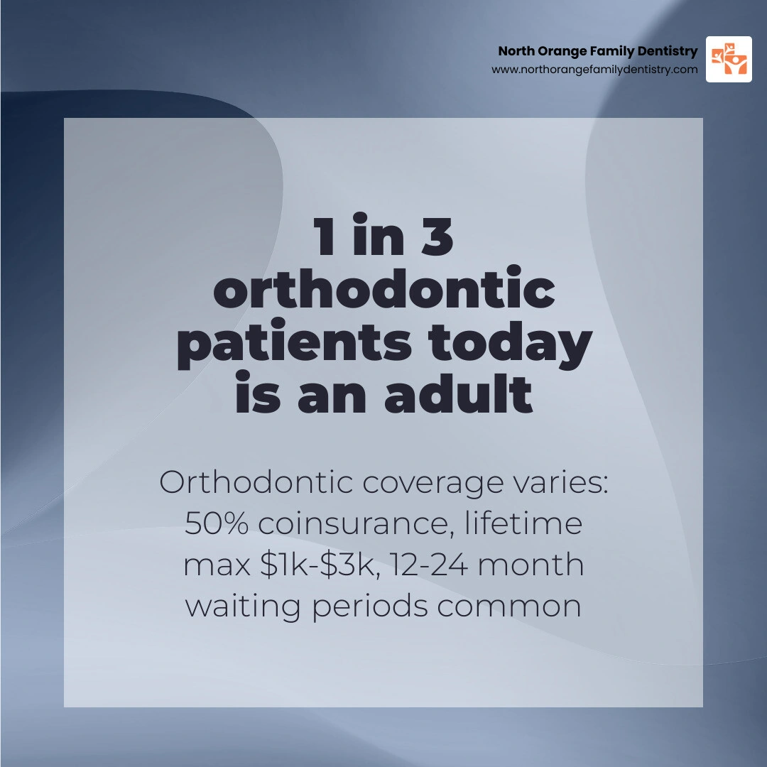 How orthodontic dental insurance works in 2026 - key terms, coverage limits, and who qualifies infographic
