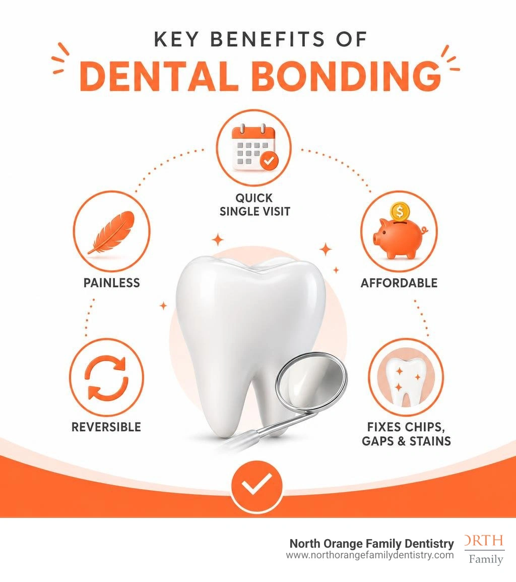 Key benefits of dental bonding: quick single visit, painless, affordable, reversible, fixes chips gaps stains infographic Key benefits of dental bonding: quick single visit, painless, affordable, reversible, fixes chips gaps stains infographic