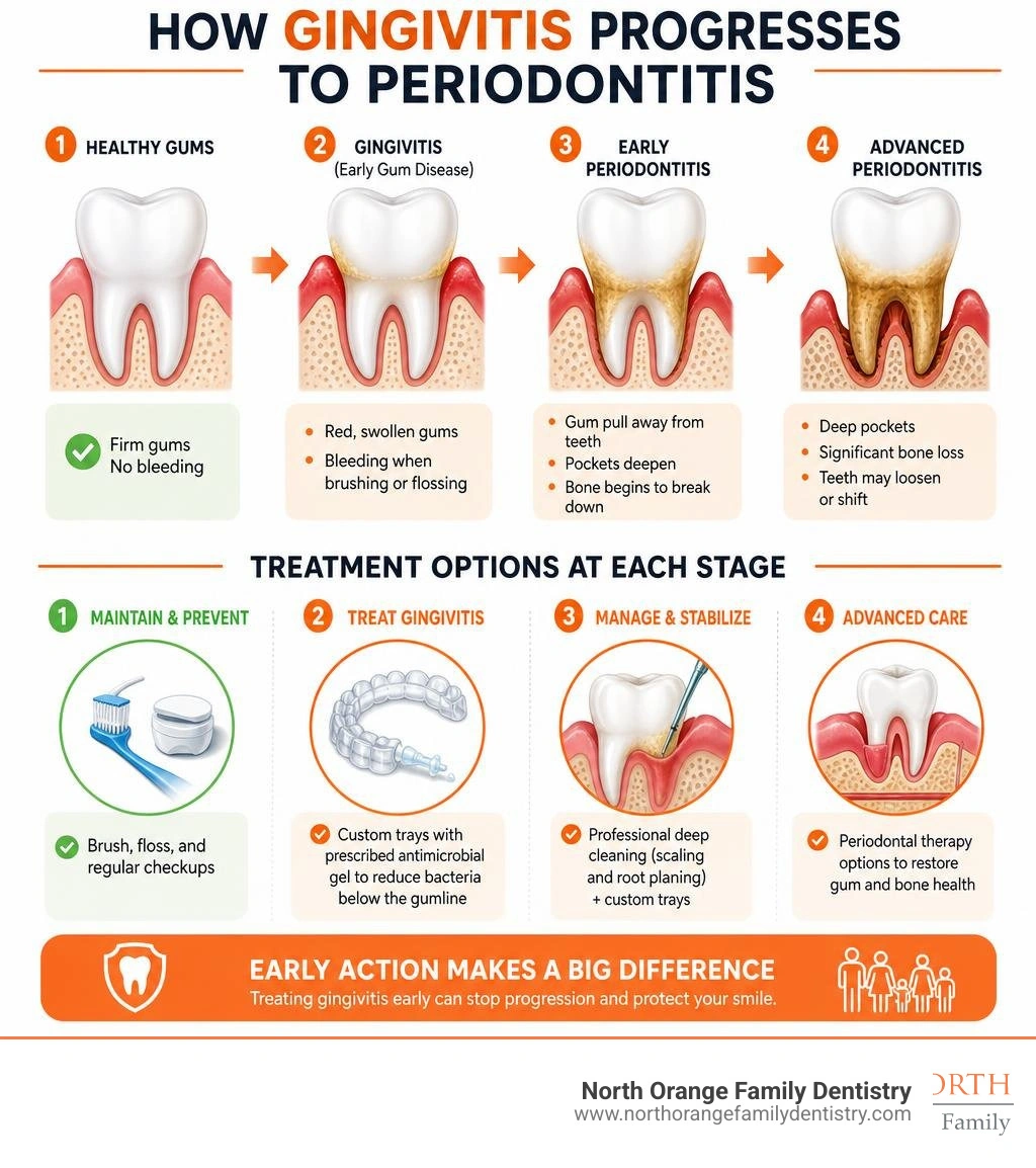 How gingivitis progresses to periodontitis stages and treatment options infographic infographic How gingivitis progresses to periodontitis stages and treatment options infographic infographic