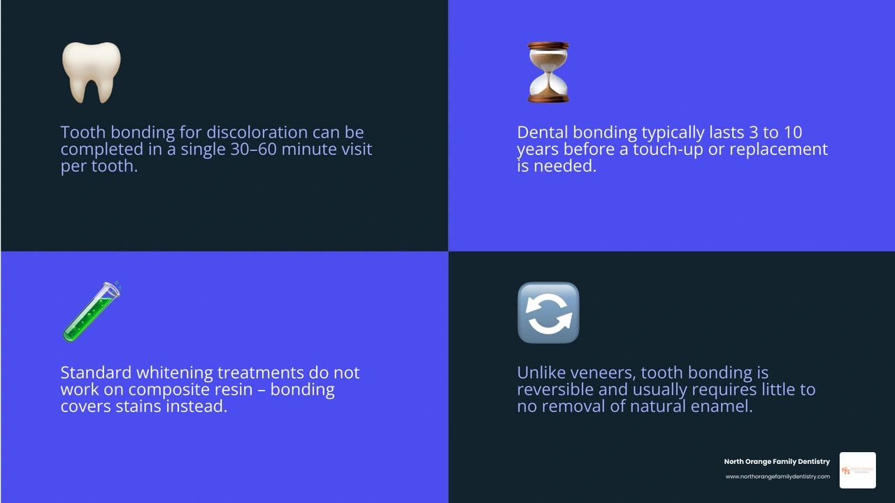 Tooth bonding for discoloration: process steps, lifespan, staining facts, and care tips infographic Tooth bonding for discoloration: process steps, lifespan, staining facts, and care tips infographic
