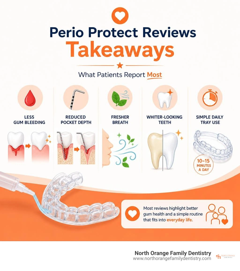 Perio Protect review takeaways: gum bleeding, pocket depth, breath, whitening, daily tray use infographic Perio Protect review takeaways: gum bleeding, pocket depth, breath, whitening, daily tray use infographic