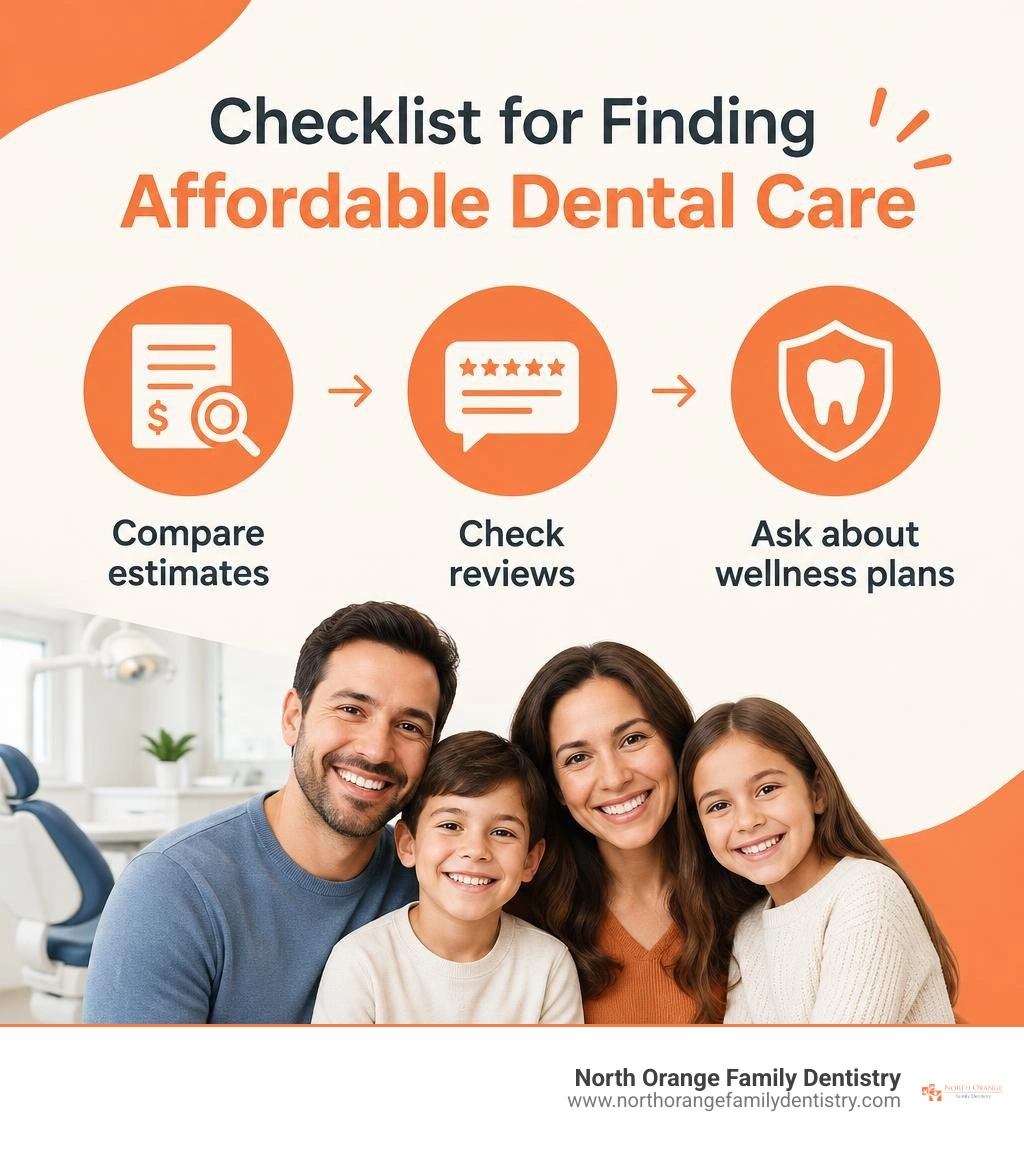 Checklist for finding affordable dental care: compare estimates, check reviews, and ask about wellness plans infographic