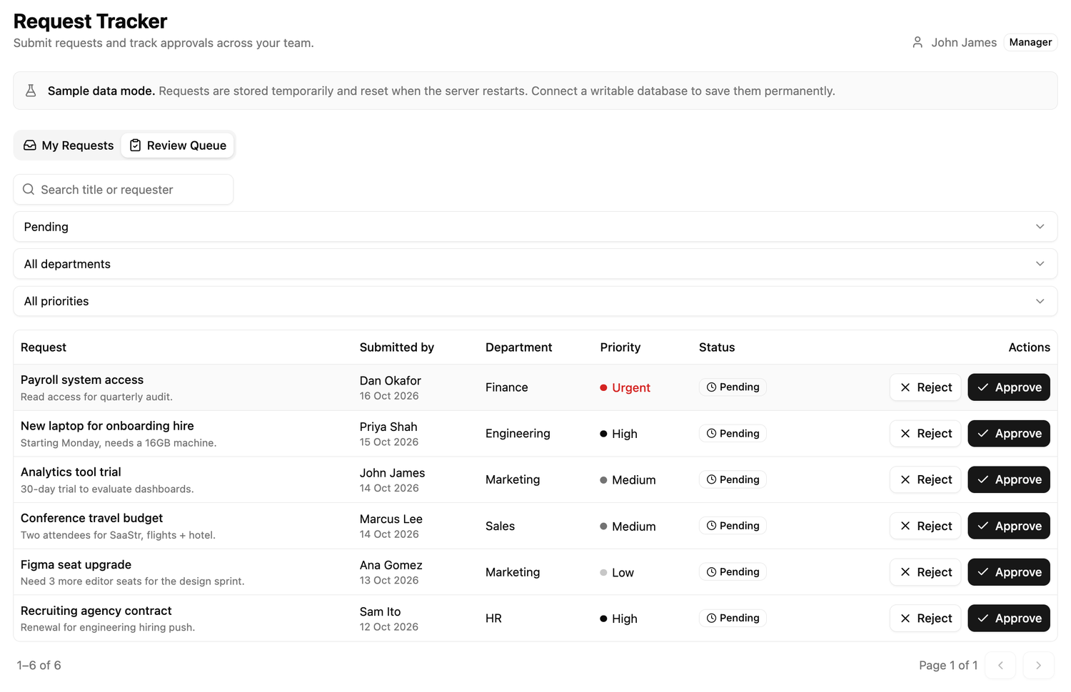 Review Queue showing pending requests with Approve and Reject buttons