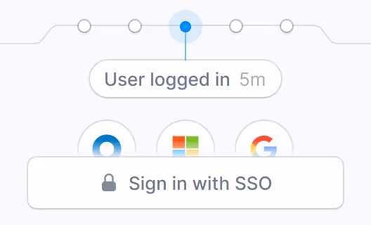 Status indicator showing user logged in 5 minutes ago with icons and a button labeled 'Sign in with SSO' and a lock symbol.