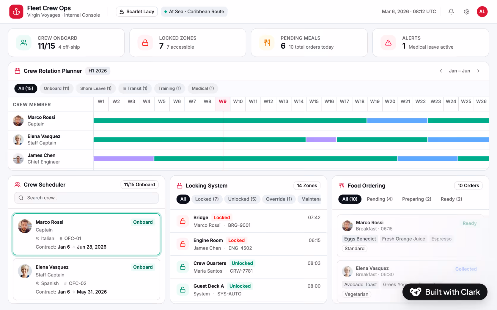 Dashboard for Fleet Crew Ops showing crew onboard, locked zones, pending meals, alerts, crew rotation planner with timelines for three crew members, crew scheduler with onboard details, locking system status for 14 zones, and food ordering status.
