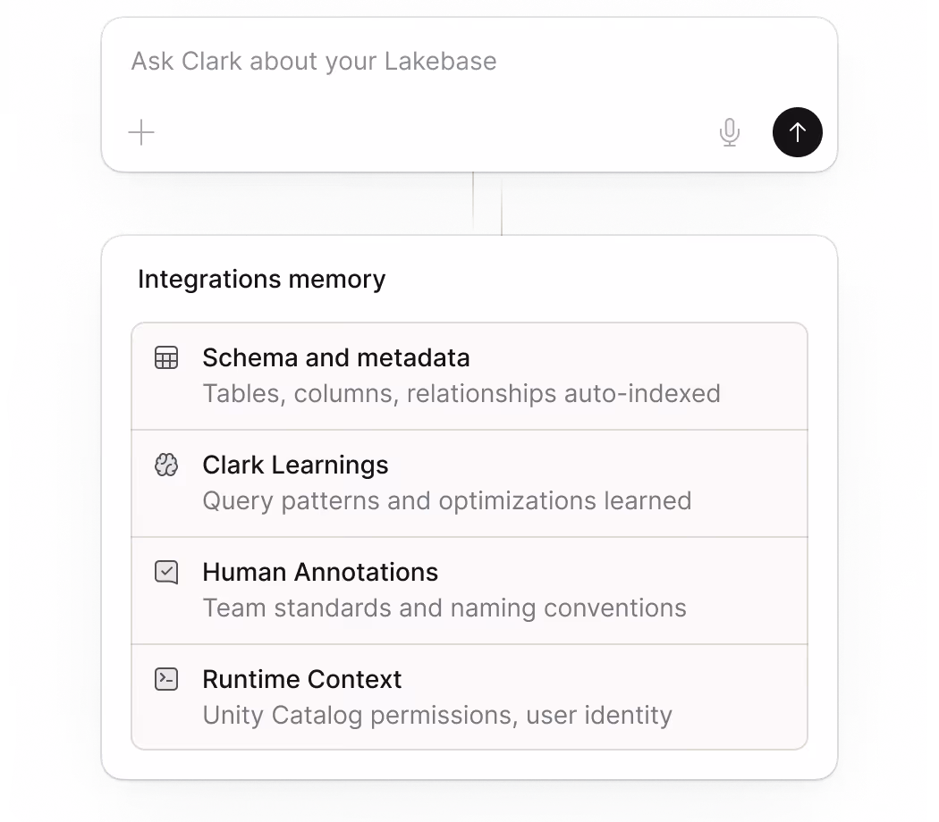 User interface showing a search input with placeholder 'Ask Clark about your Lakebase' and an integrations memory panel listing Schema and metadata, Clark Learnings, Human Annotations, and Runtime Context details.