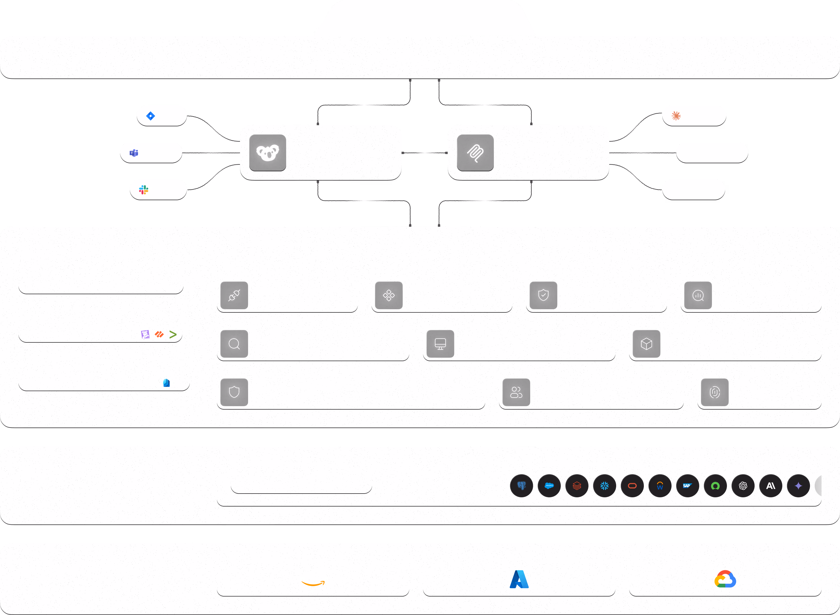 Diagram depicting integration of AI service platforms with Microsoft Teams, Slack, and email clients, detailing features like connectors, API access, search, metadata, security, UI builder, user permissions, insights, and fingerprinting, supporting various AI models and cloud platforms including AWS, Azure, and Google Cloud.