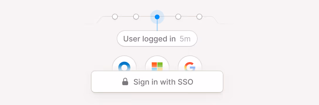 User login interface showing progress with a blue dot, message 'User logged in 5m', and a button to sign in with SSO featuring a lock icon and logos for Okta, Microsoft, and Google.