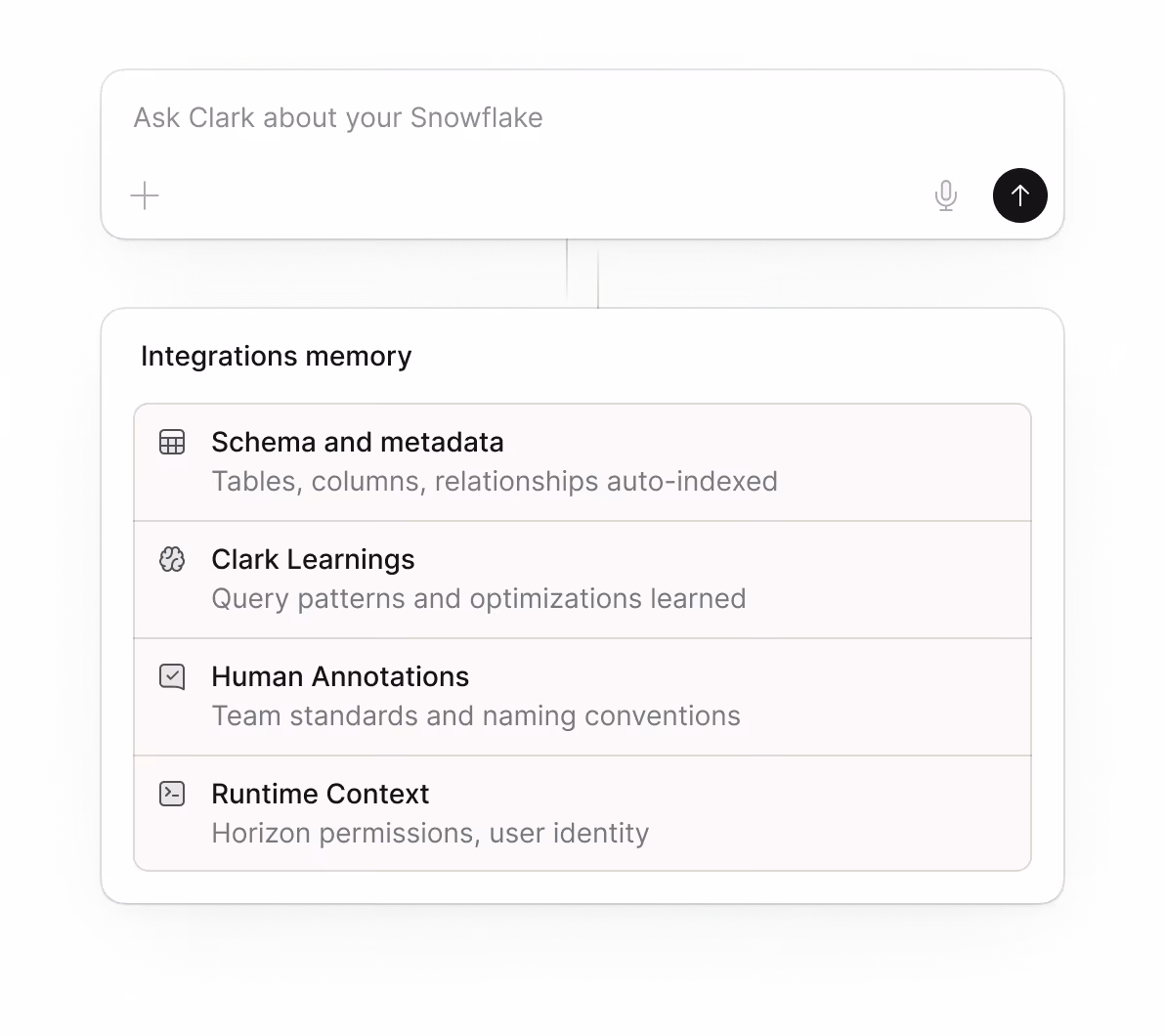 User interface showing a search bar labeled 'Ask Clark about your Snowflake' with options below titled Integrations memory including Schema and metadata, Clark Learnings, Human Annotations, and Runtime Context with brief descriptions.