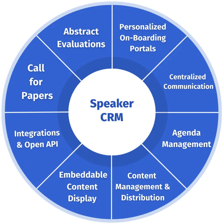 sessionboard's suite of solutions