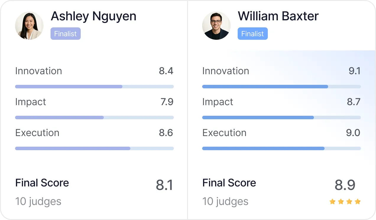 Comparison of finalist scores for Ashley Nguyen and William Baxter across Innovation, Impact, and Execution with William scoring higher overall.