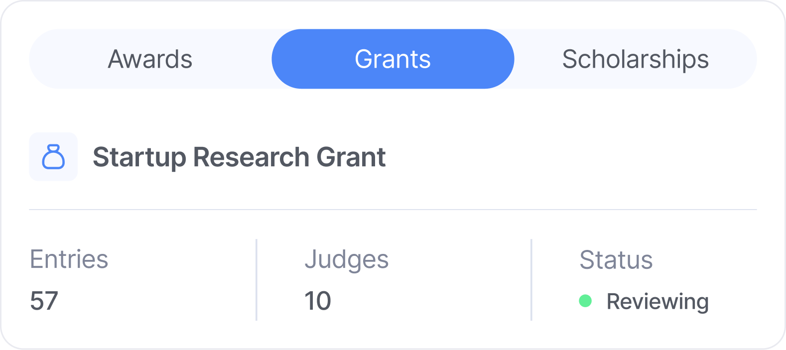 User interface with highlighted Grants tab showing Startup Research Grant under review with 57 entries, 10 judges, and status reviewing.