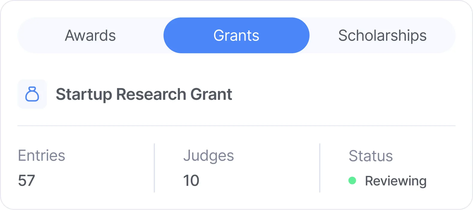 User interface with highlighted Grants tab showing Startup Research Grant under review with 57 entries, 10 judges, and status reviewing.