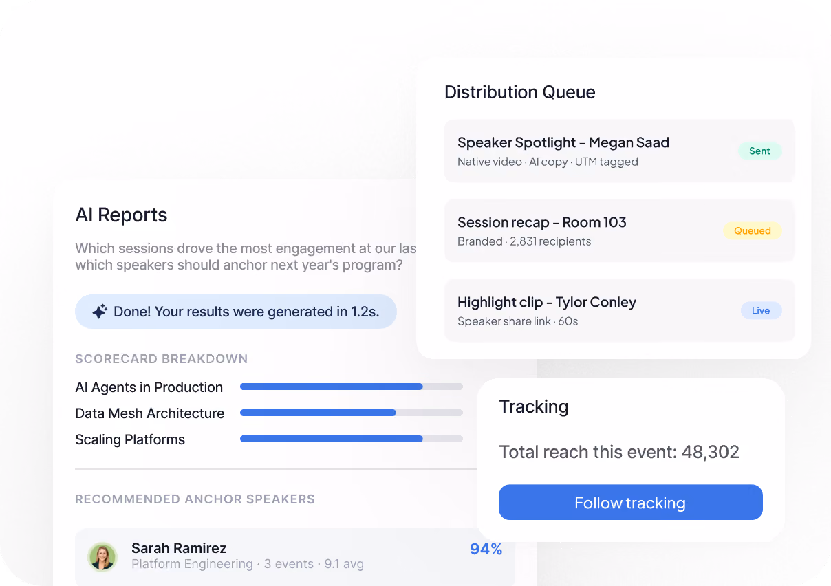 Dashboard showing AI report scores, recommended anchor speaker, distribution queue, and event reach tracking.