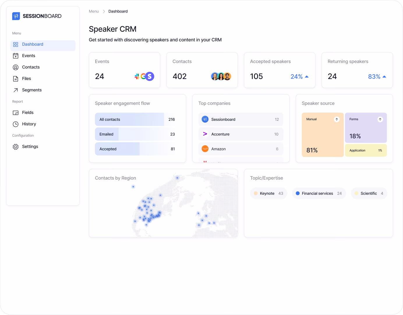 Speaker CRM dashboard showing events, contacts, accepted and returning speakers, with engagement, sources, and regions.