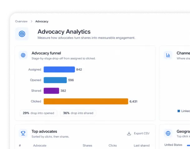 Interface for creating a new dashboard with options to track speaker activation and suggested templates.